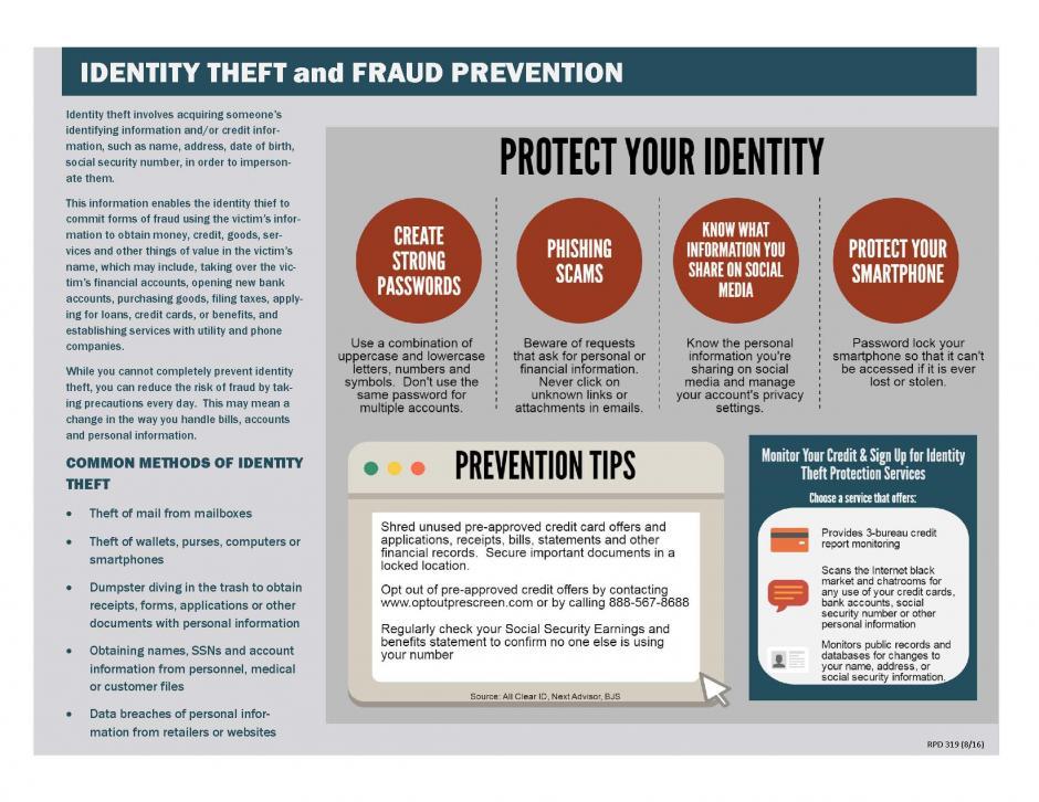 An Infographic showing how to prevent identity theft.